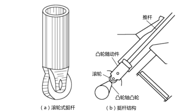 氣門(mén)挺桿位置圖-柴油發(fā)電機(jī)組.png