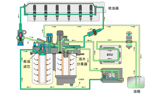 柴油發(fā)電機(jī)燃油系統(tǒng)圖解.png