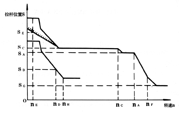 機(jī)械調(diào)速器工況調(diào)整示意圖-柴油發(fā)電機(jī)組.png