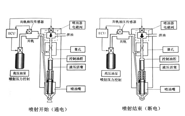 噴油器電磁閥原理圖-柴油發(fā)電機(jī)組.png