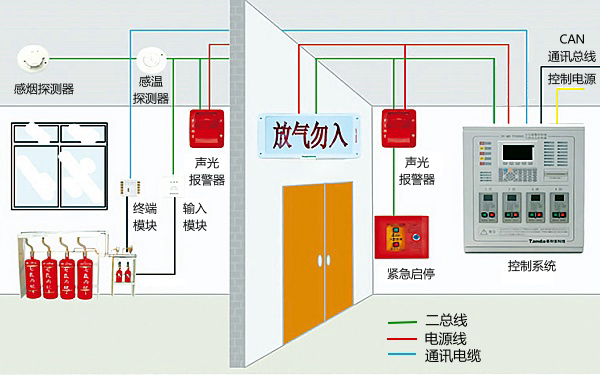 柴油發(fā)電機(jī)房氣體滅火室內(nèi)布局.png