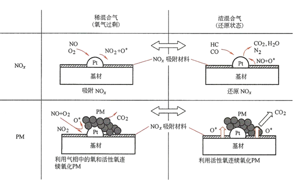 DPNR的凈化原理圖-柴油發(fā)電機組.png