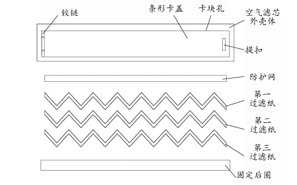 空氣濾芯結(jié)構(gòu)（濾紙位置）.png