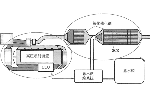 SCR催化還原系統-柴油發(fā)電機組.png