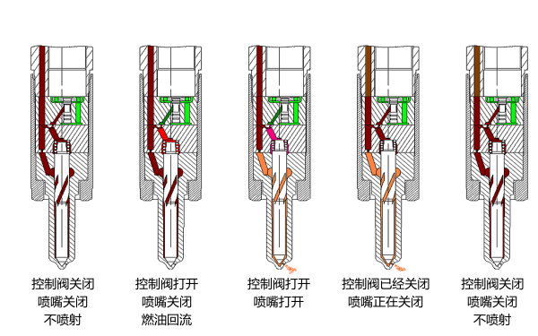 柴油機(jī)噴油器工作原理圖.png