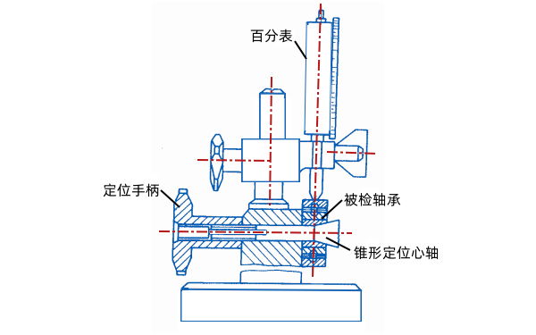 滾動軸承徑向間隙的檢驗(yàn).png