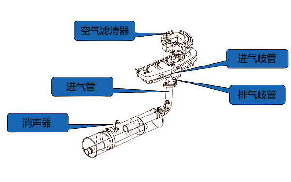 柴油機進排氣裝置結(jié)構(gòu)圖.png