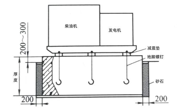 柴油發(fā)電機(jī)組在樓面屋頂安裝圖.png