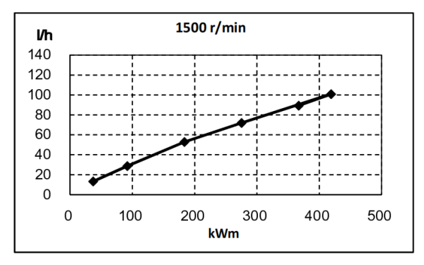 QSZ13-G7東風(fēng)康明斯發(fā)動(dòng)機(jī)燃油消耗率曲線（50HZ）.png