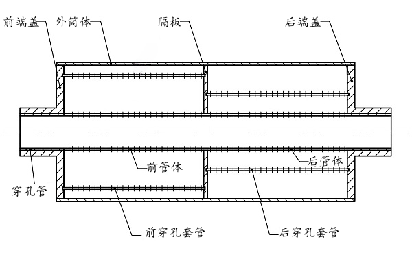 穿孔管式消聲器結(jié)構(gòu)示意圖.png