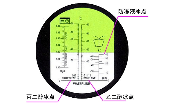 冷卻液冰點檢測工具.jpg