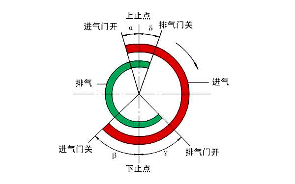 配氣相位圖-柴油發(fā)電機(jī)組.webp.png