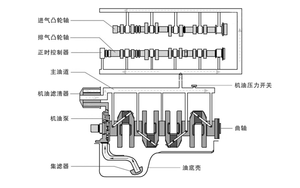 潤滑系統(tǒng)油路示意圖-康明斯柴油發(fā)電機組.png