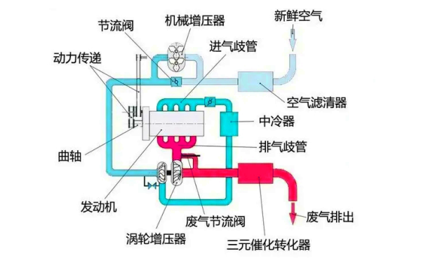 柴油發(fā)電機(jī)排氣系統(tǒng)結(jié)構(gòu)組成圖.png