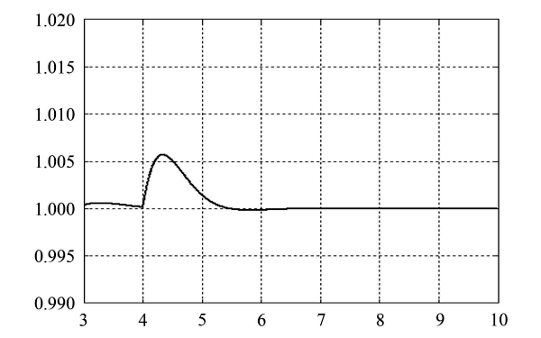 柴油發(fā)電機(jī)突卸負(fù)載時轉(zhuǎn)速變化曲線.png