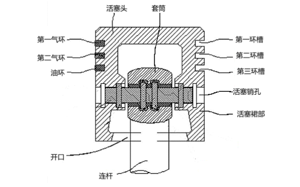 發(fā)動機活塞銷裝配圖.png