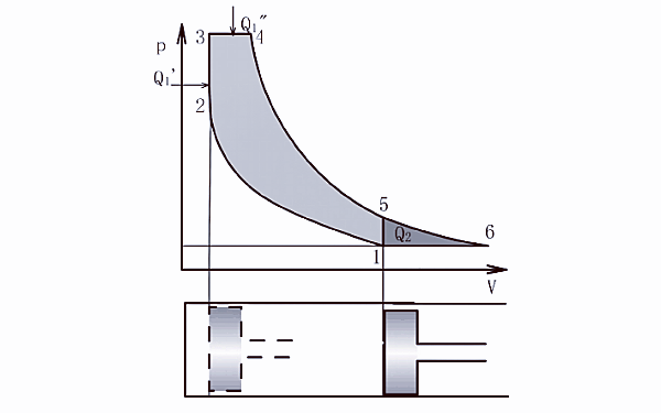 柴油機(jī)混合加熱循環(huán)繼續(xù)膨脹.png