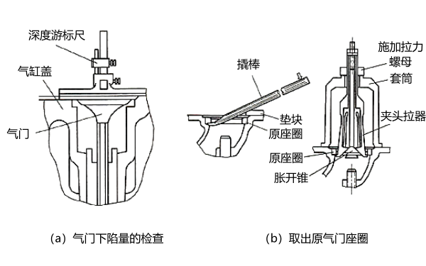 氣門座圈鑲配步驟圖.png