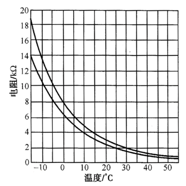 水溫傳感器特性曲線圖.png