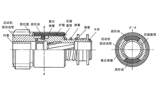 彈簧式離合機構(gòu).png