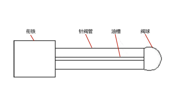 噴油器針閥內(nèi)部結(jié)構(gòu)外形.png