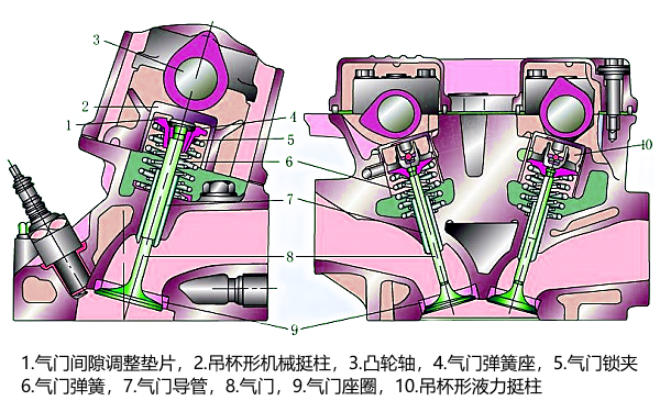 柴油發(fā)電機配氣機構工作過程.png