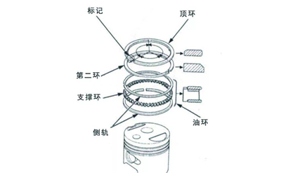 活塞環(huán)安裝方法-柴油發(fā)電機組.png