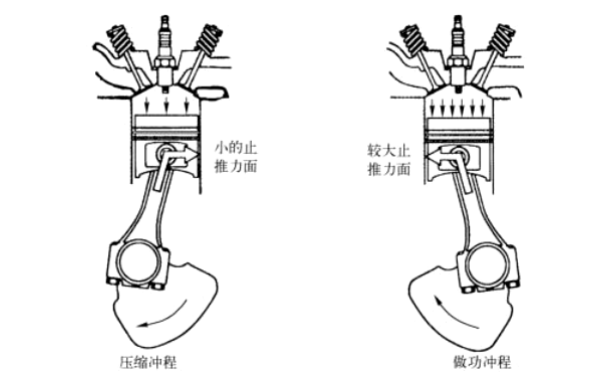 柴油機(jī)止推力面嵌入活塞內(nèi).png