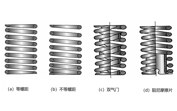 氣門彈簧類別示意圖.png