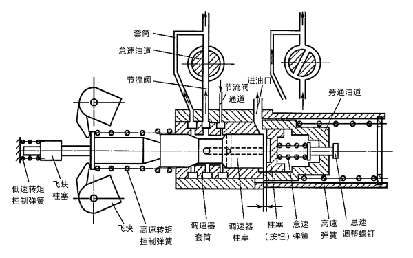 柴油發(fā)電機PTG兩極式調(diào)速器.png