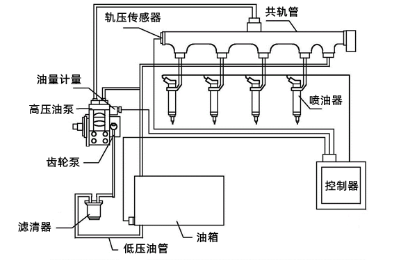 高壓燃油系統(tǒng)控制流程圖-柴油發(fā)電機(jī)組.png