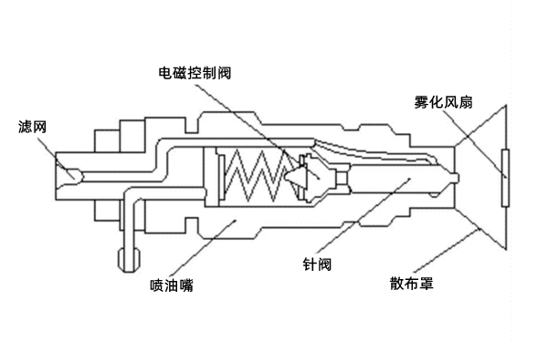 噴油器結(jié)構(gòu)圖-柴油發(fā)電機(jī)組.png