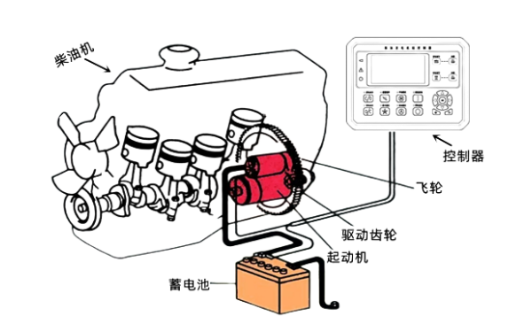 柴油機(jī)啟動(dòng)馬達(dá)的控制原理圖.png