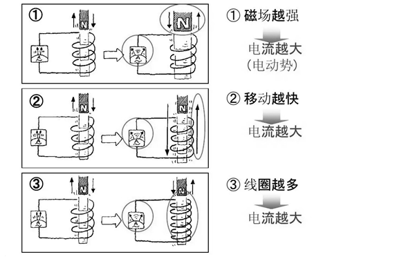 發(fā)電機(jī)工作原理圖.png