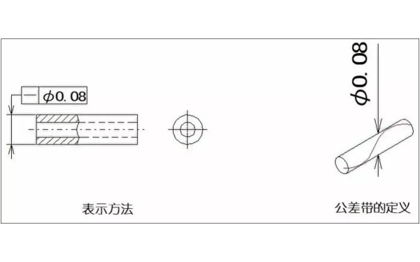 零件直線度表示方法-柴油發(fā)電機(jī)組.png