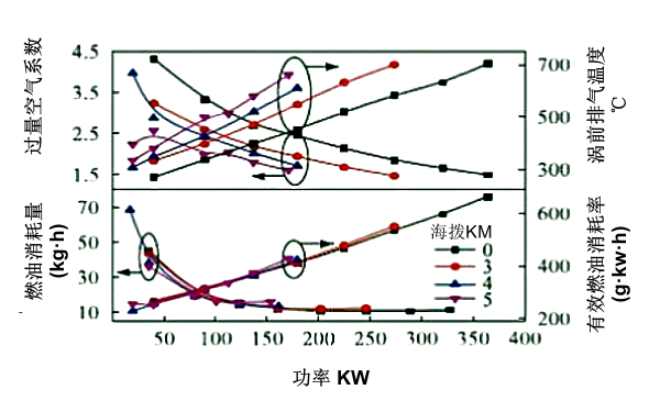 1800轉(zhuǎn)速下柴油機(jī)特性變化曲線.png