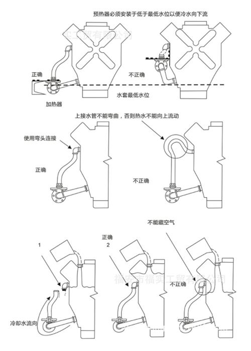 水套加熱器安裝示意圖-康明斯柴油發(fā)電機(jī)組.png