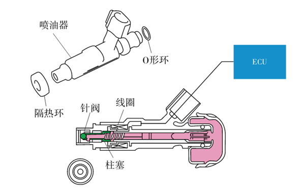 噴油器基本結(jié)構(gòu)圖-柴油發(fā)電機(jī)組.png