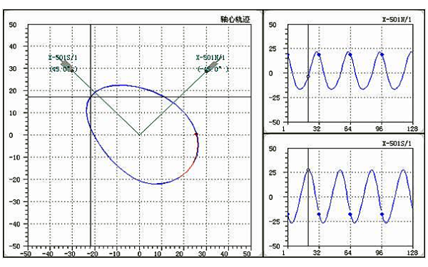 發(fā)電機(jī)軸心軌跡圖.png