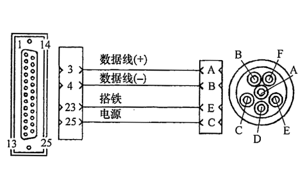 柴油發(fā)電機(jī)組6針數(shù)據(jù)通信電纜.png