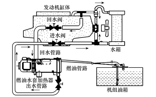 柴油發(fā)電機加溫加熱裝置系統(tǒng)圖.png