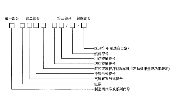 柴油機(jī)型號(hào)表示方法.png