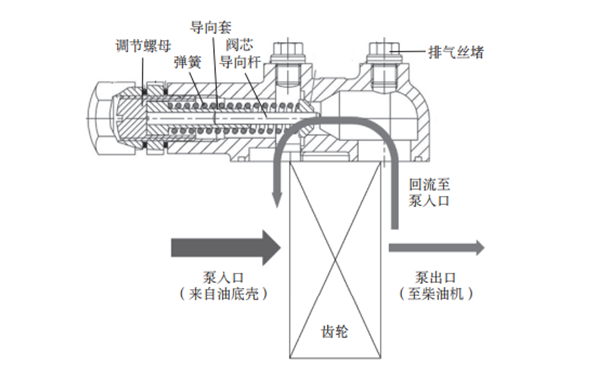 預(yù)潤滑油泵結(jié)構(gòu)圖-柴油發(fā)電機組.png