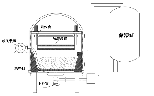 發(fā)電機(jī)烘干裝置結(jié)構(gòu)圖.png