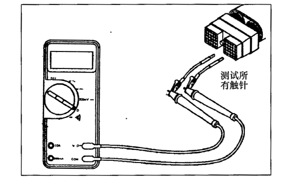 測(cè)量信號(hào)觸針與其他觸針間的電阻.png