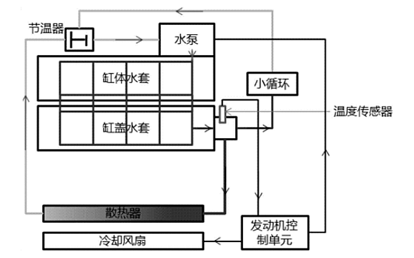 柴油發(fā)動(dòng)機(jī)冷卻系統(tǒng)電路控制.png