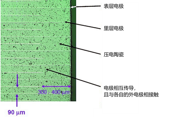 噴油器壓電發(fā)生器結(jié)構設計.png