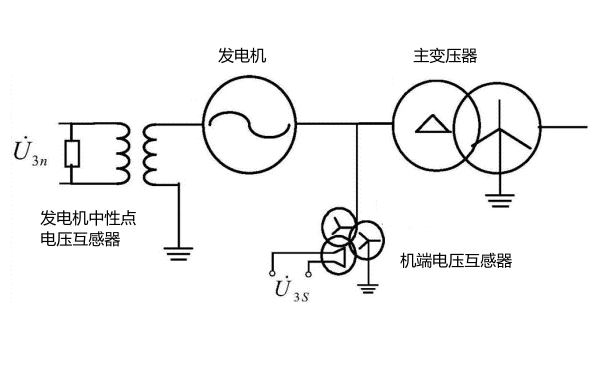 三次諧波電壓定子接地保護(hù)方法.png