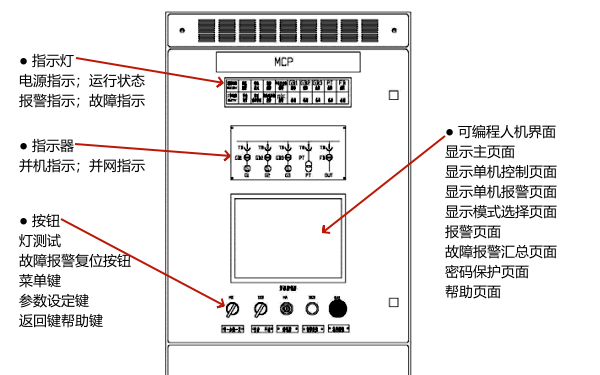 柴油發(fā)電機(jī)組并聯(lián)主控制柜界面圖.png