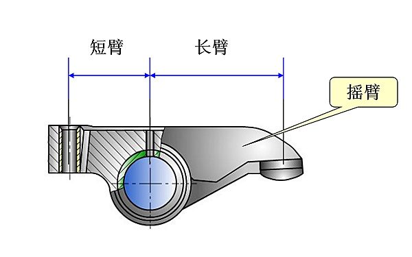 配氣機構之搖臂結構圖.png